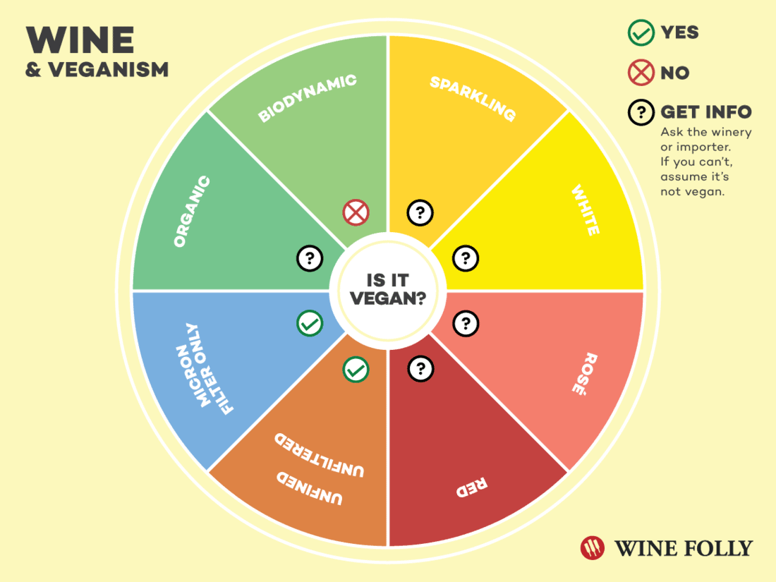 what wine is vegan